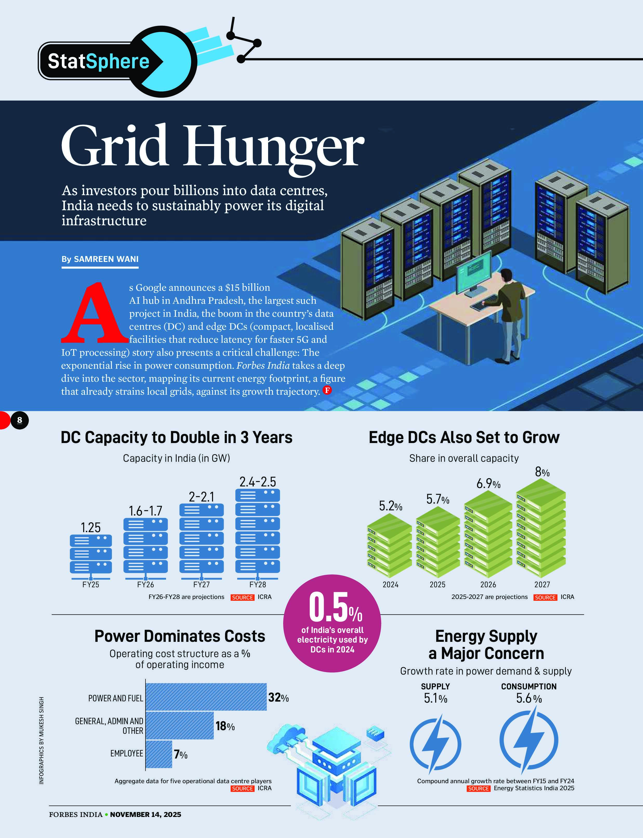 DCJ Group of Companies